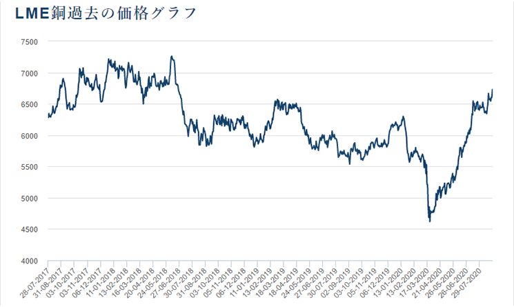 高価買取になるポイント