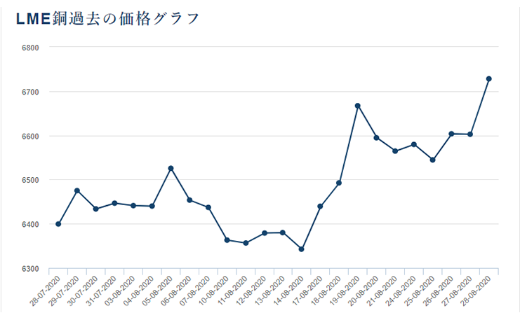 銅線・ピカ線 買取時の注意点