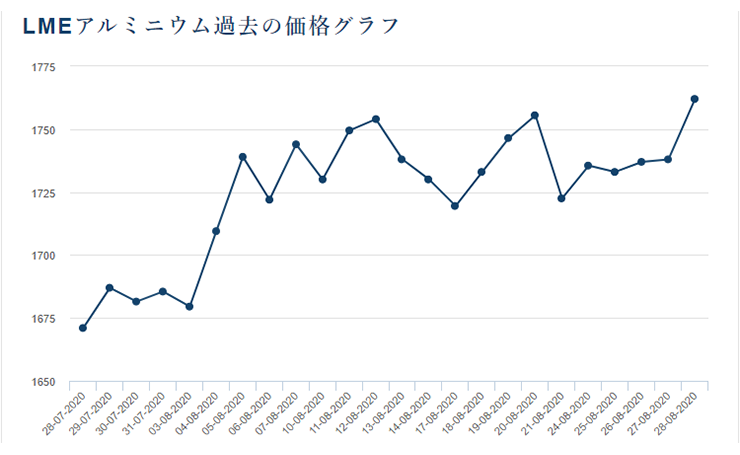 高価買取のポイント